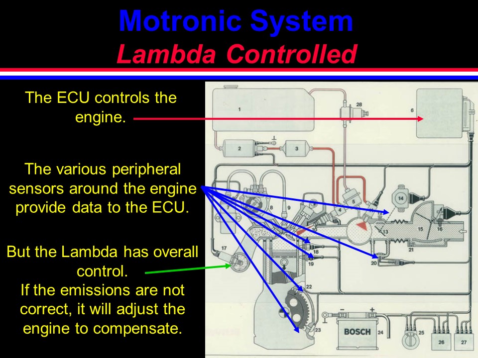 Slide15